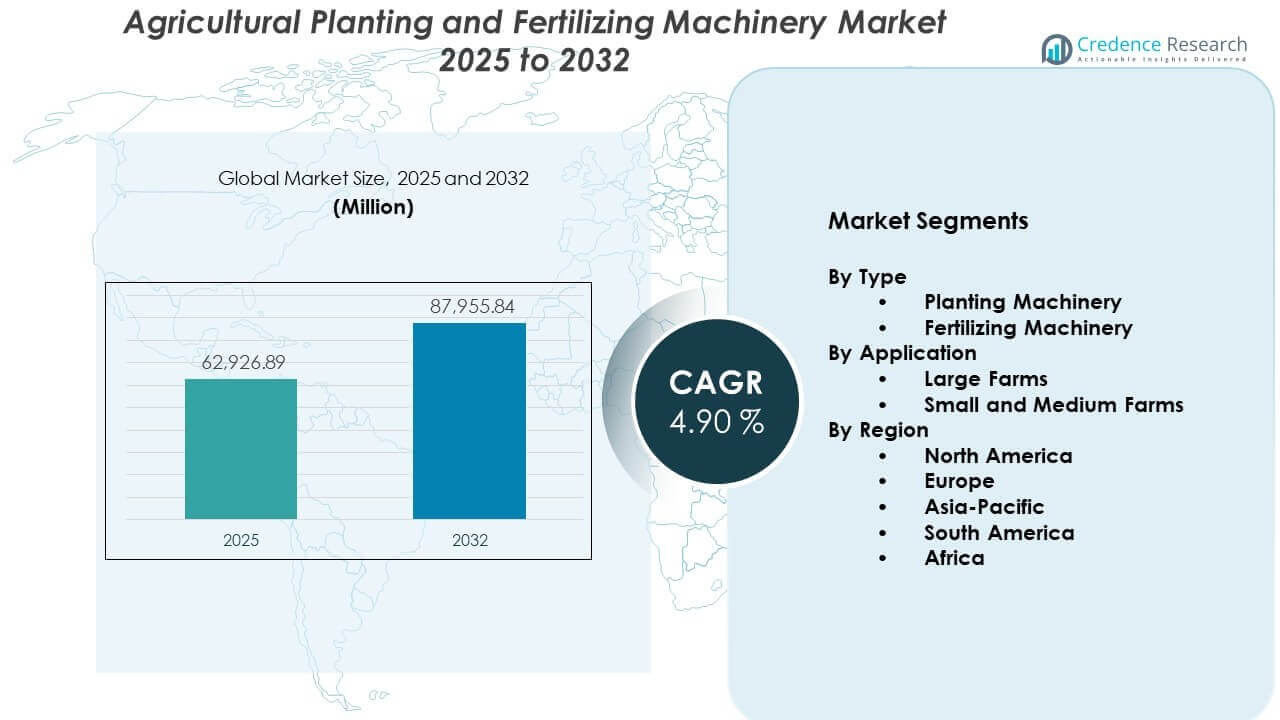 Agricultural Planting and Fertilizing Machinery Market Size