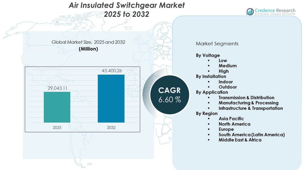 Air Insulated Switchgear Market Size