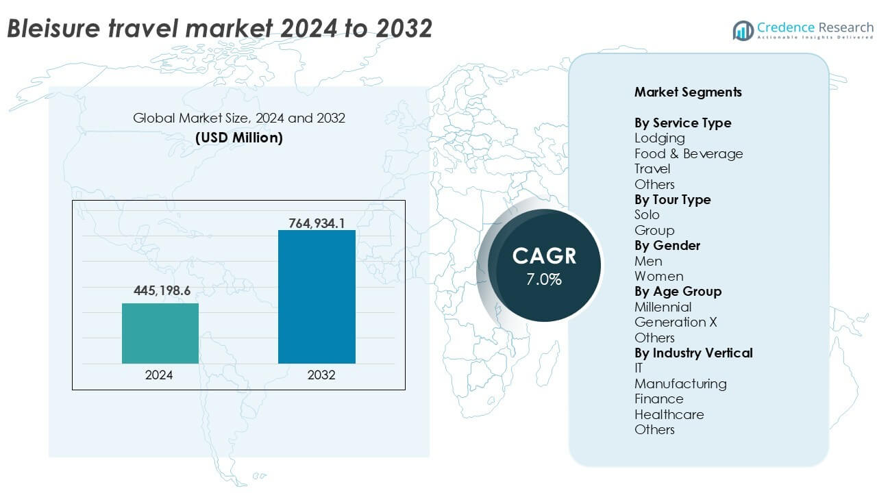 Bleisure travel market size