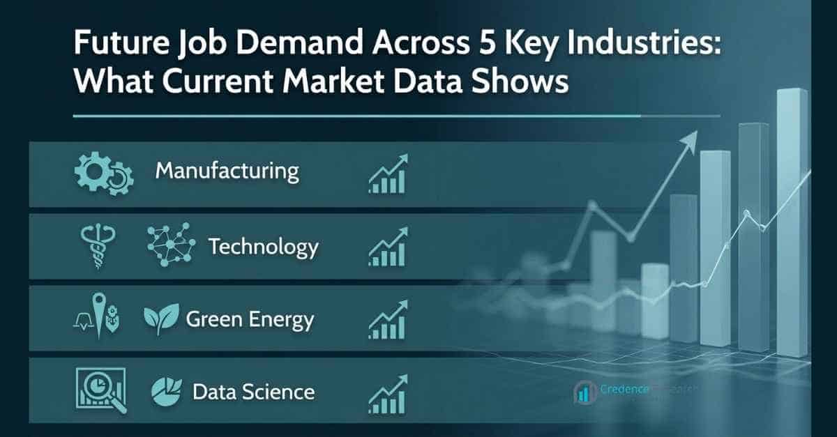 Future Job Demand Across 5 Key Industries: What Current Market Data Shows