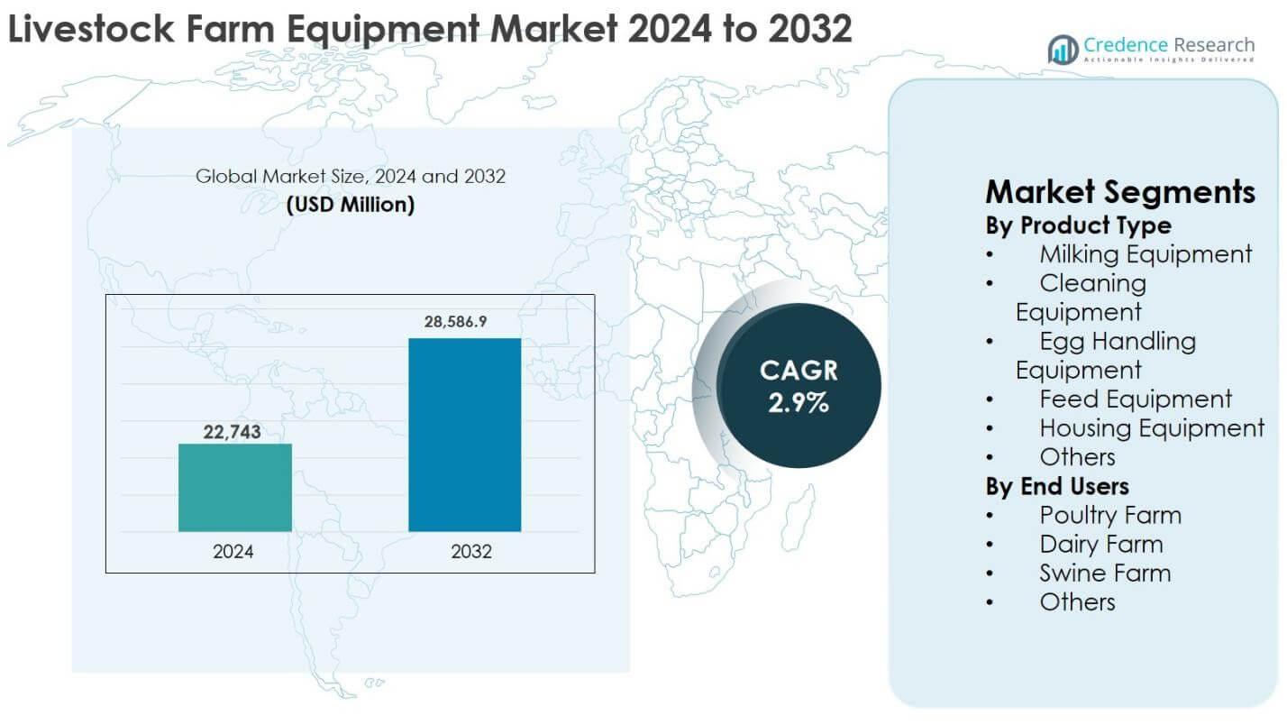 Livestock Farm Equipment Market Size