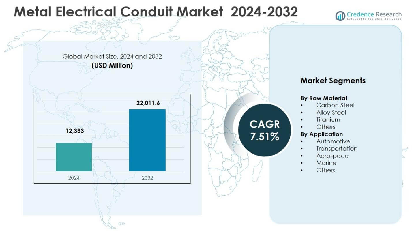 Metal Forging Market Size