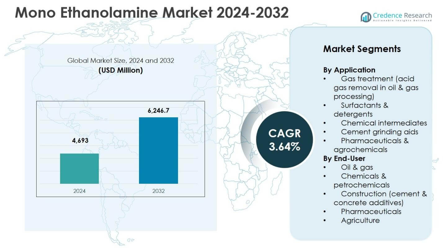 Mono Ethanolamine Market Size