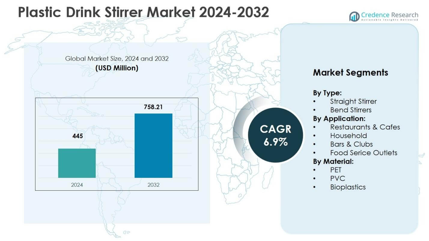 Plastic Drink Stirrer Market Size