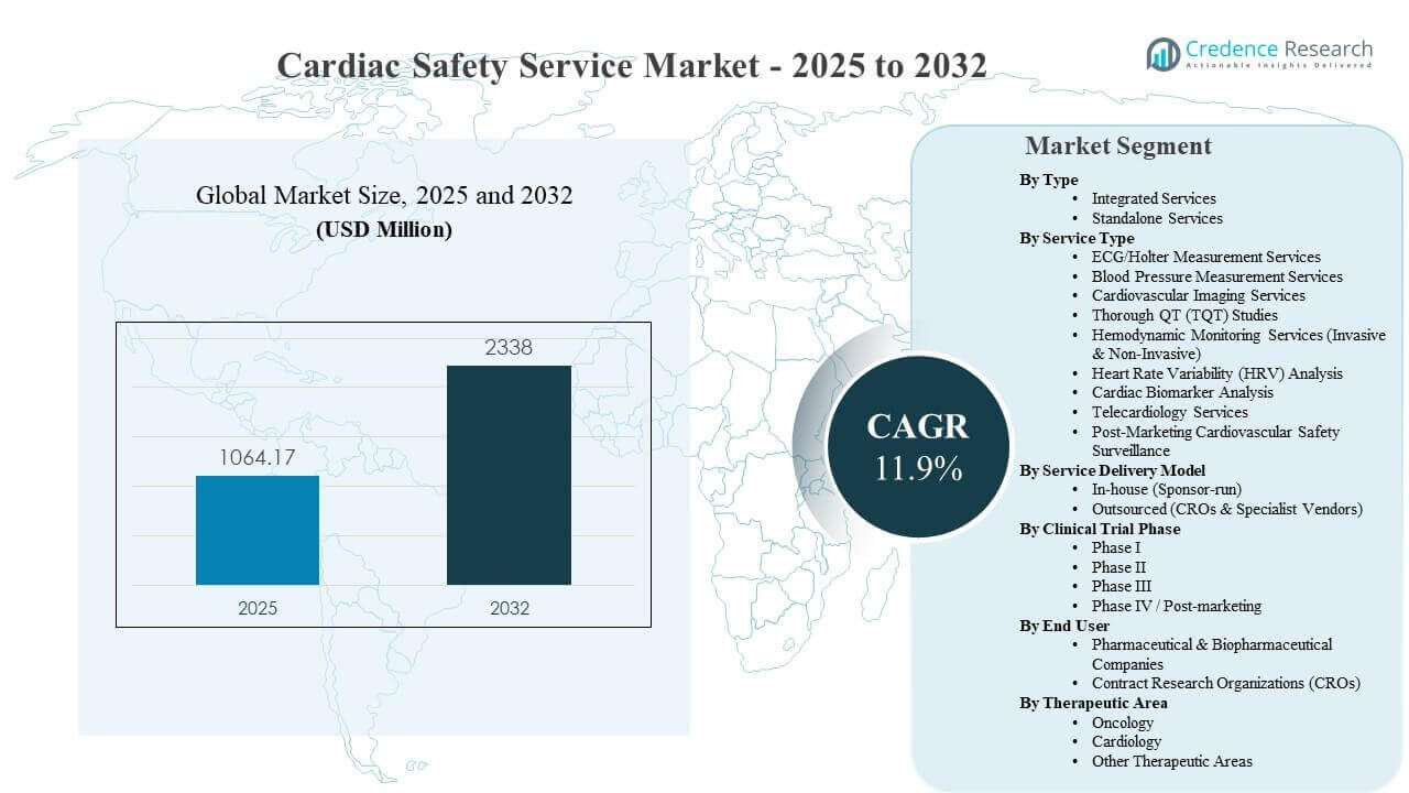 Cardiac Safety Service Market Size