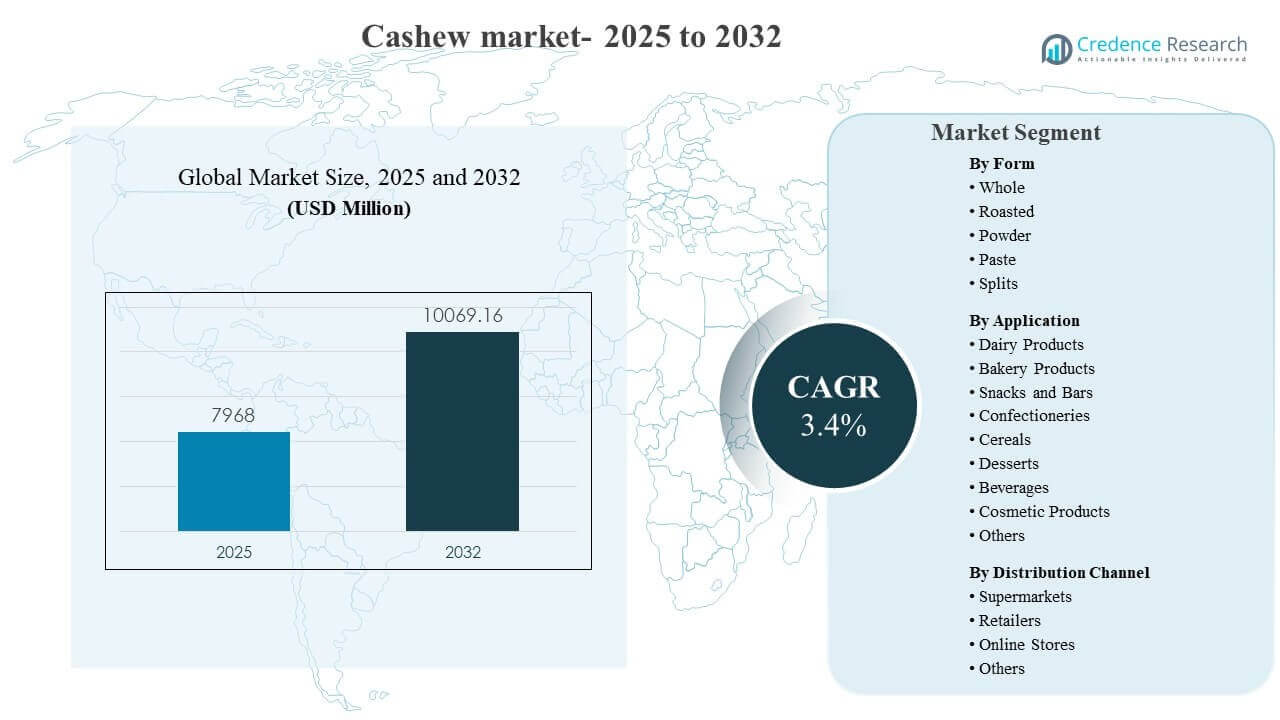Cashew Market Size