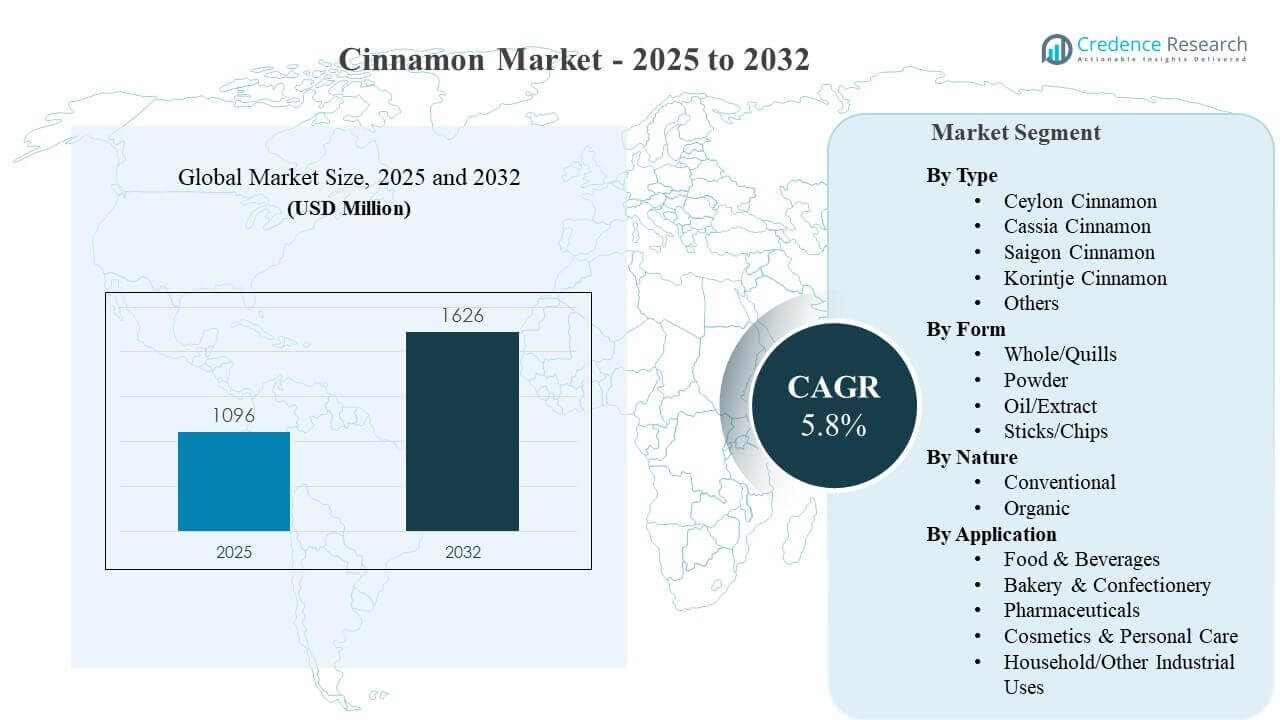 Cinnamon Market Size