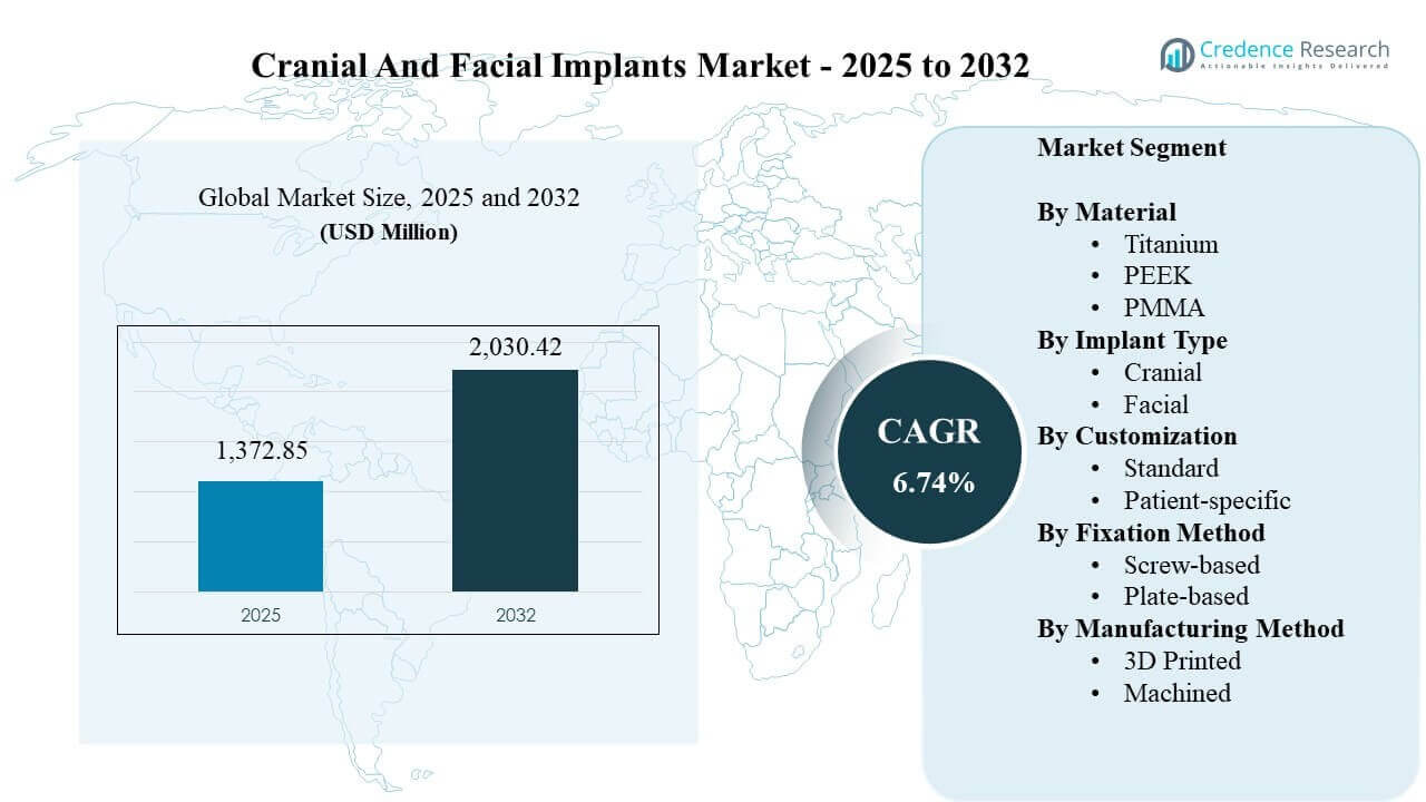 Cranial and Facial Implants Market Size