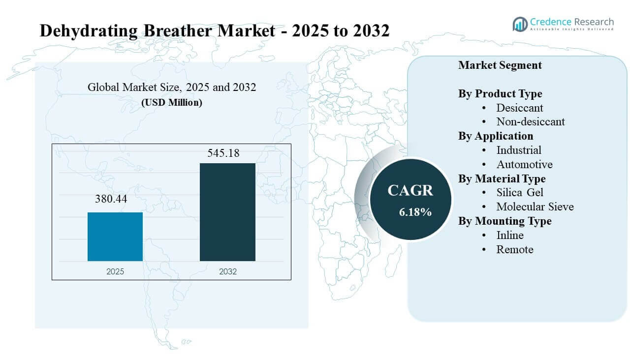 Dehydrating Breather Market Size