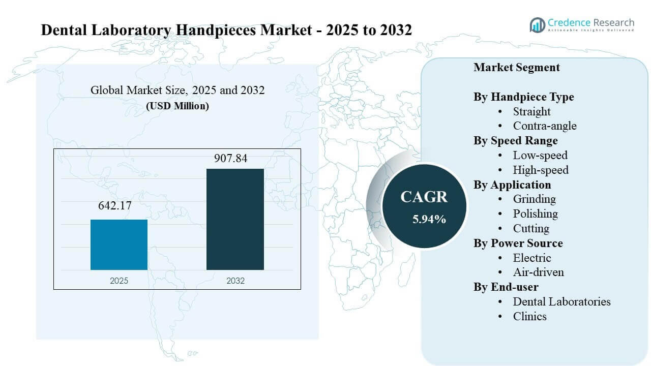 Dental Laboratory Handpieces Market Size