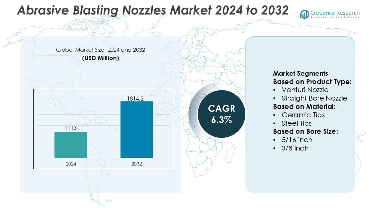 Abrasive Blasting Nozzles Market Size