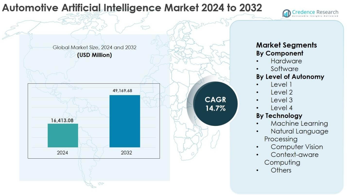 Automotive Artificial Intelligence Market Size