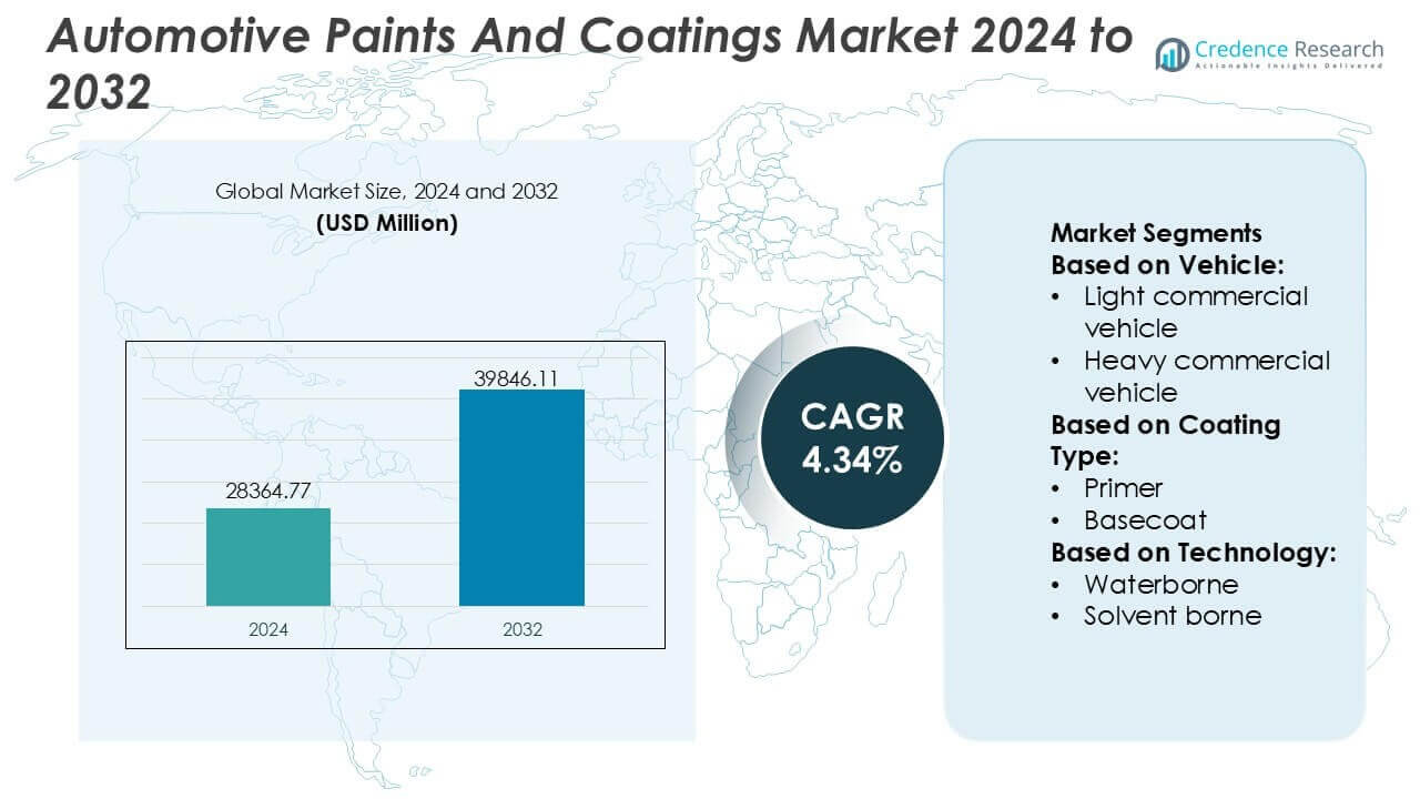 Automotive Paints And Coatings Market Size