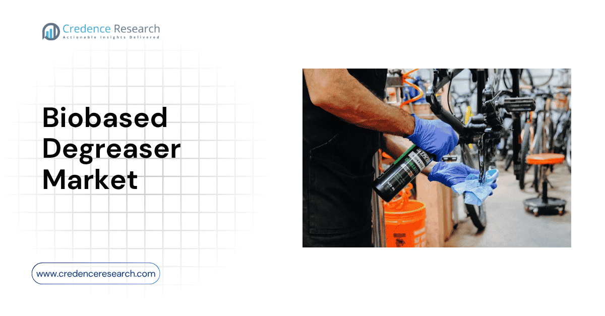 Biobased Degreaser Market to Reach USD 1,575.4 Million Driven by Environmental Regulations and Demand for VOC-Free Cleaning Solutions