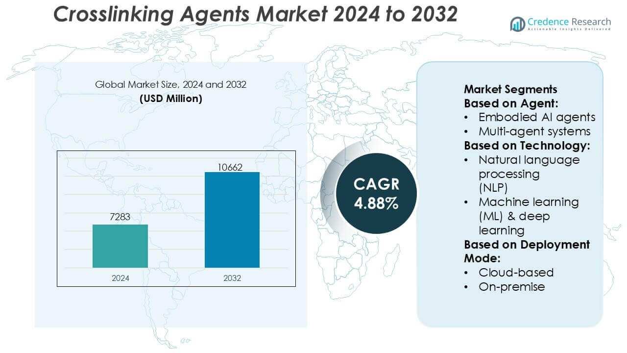 Crosslinking Agents Market Size