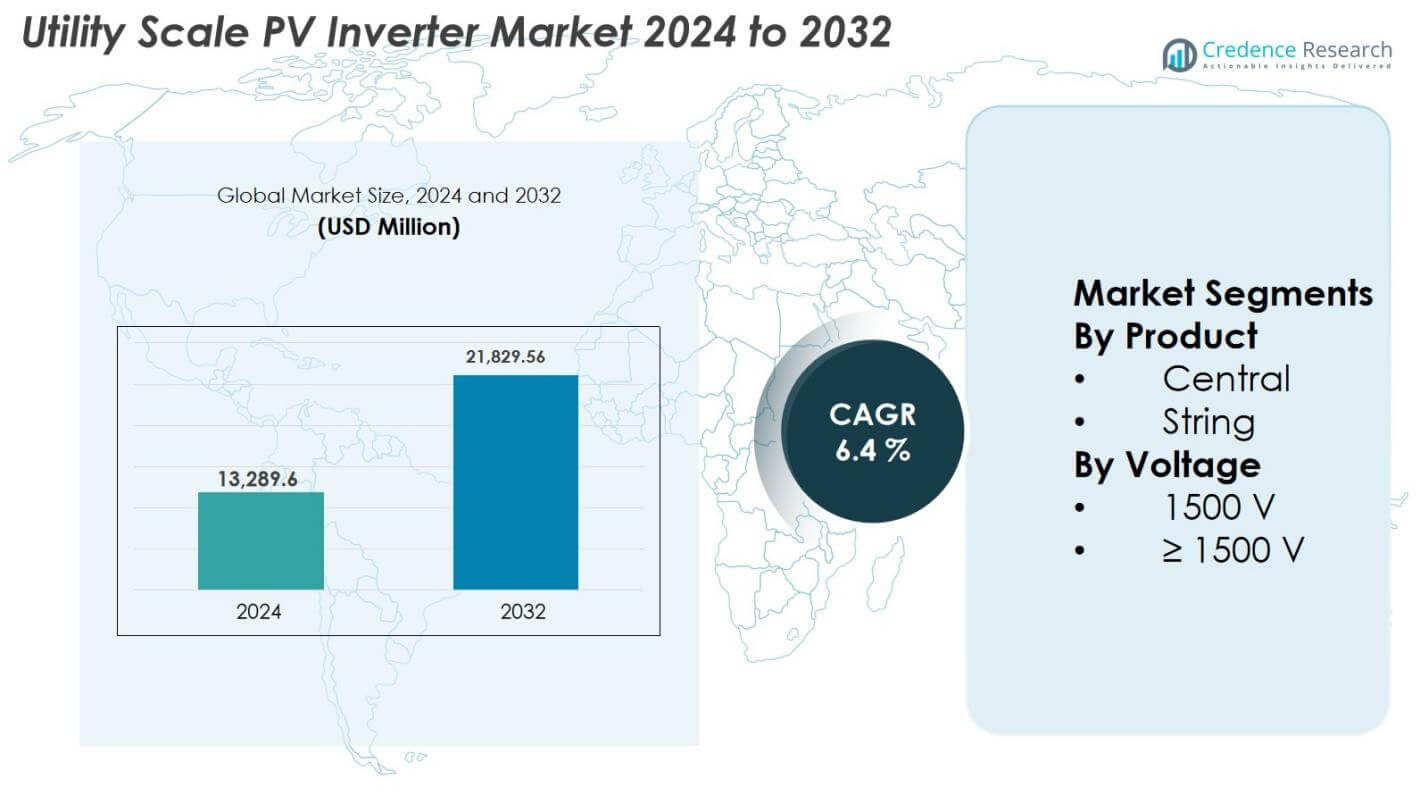 Utility Scale PV Inverter Market Size