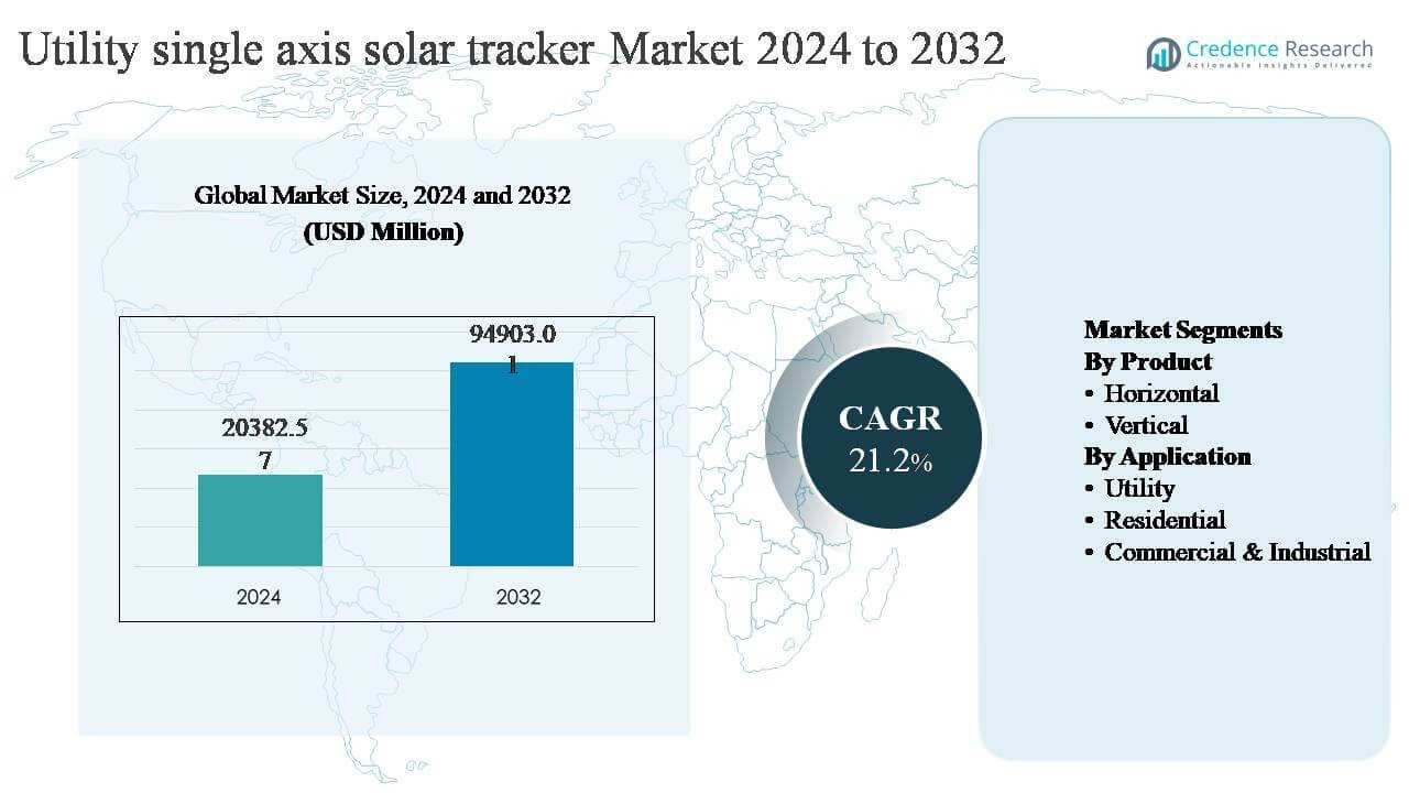 Utility Single Axis Solar Tracker Market Size