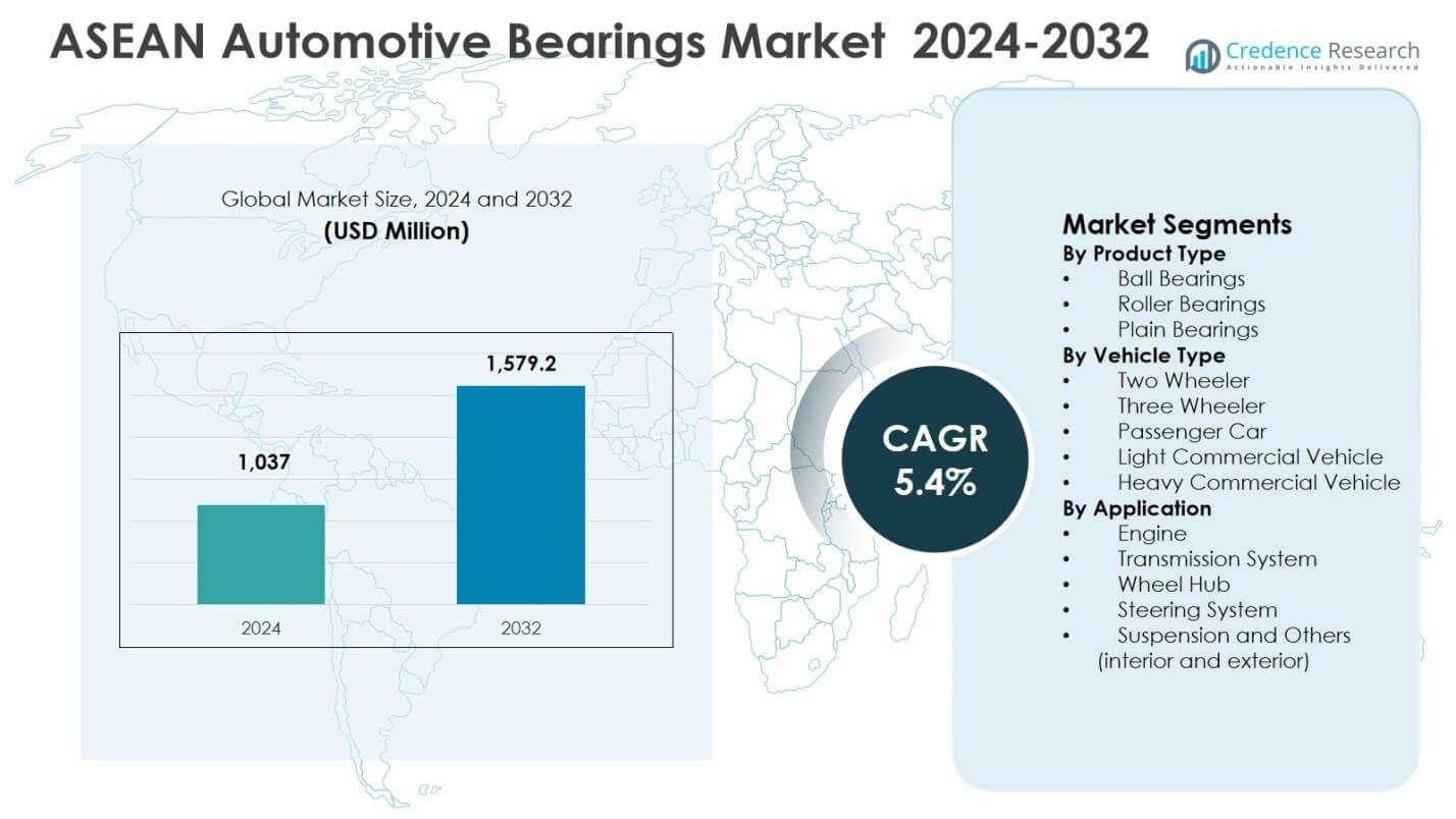 ASEAN Automotive Bearings Market Size