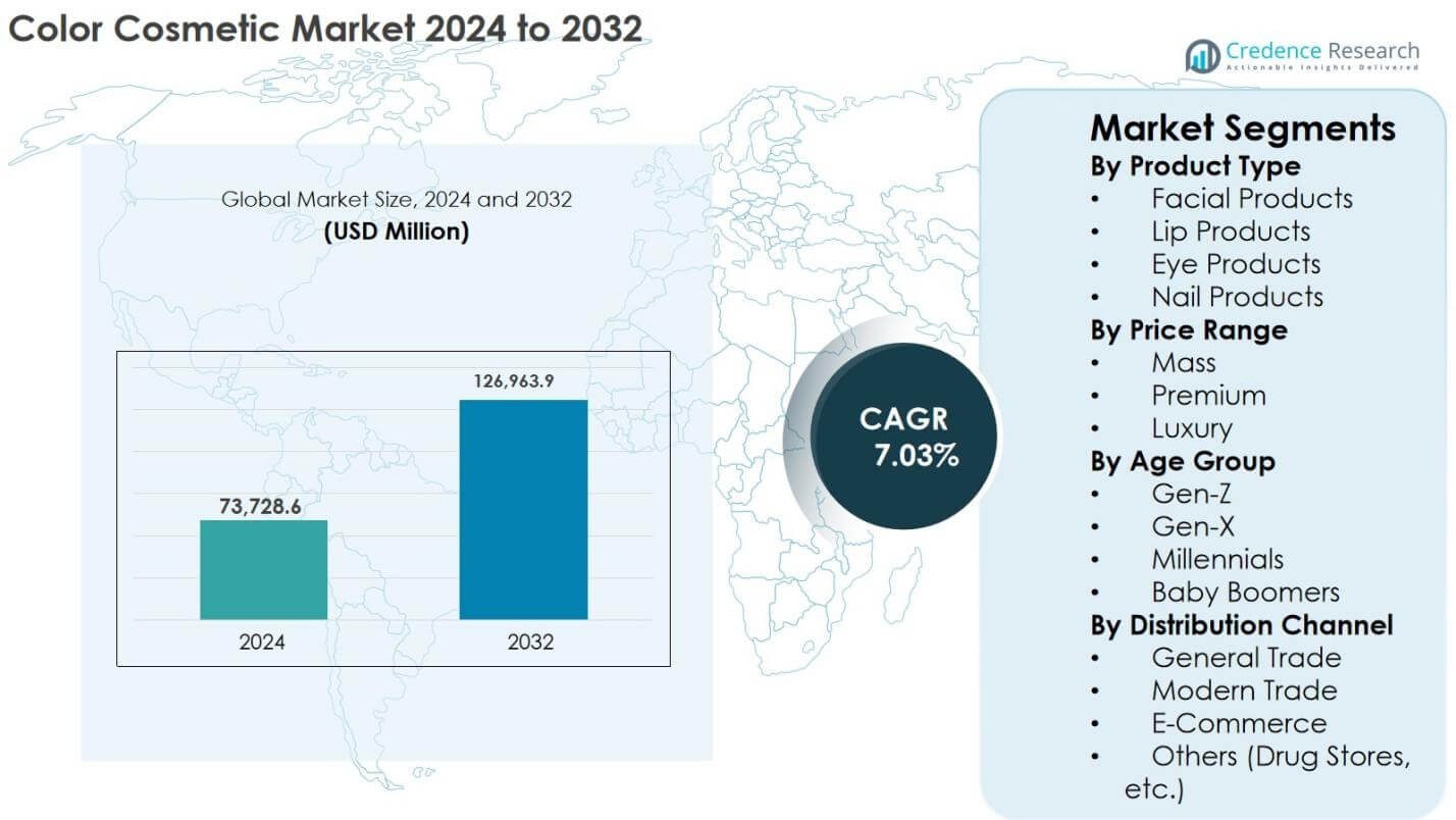 Color Cosmetic Market Size