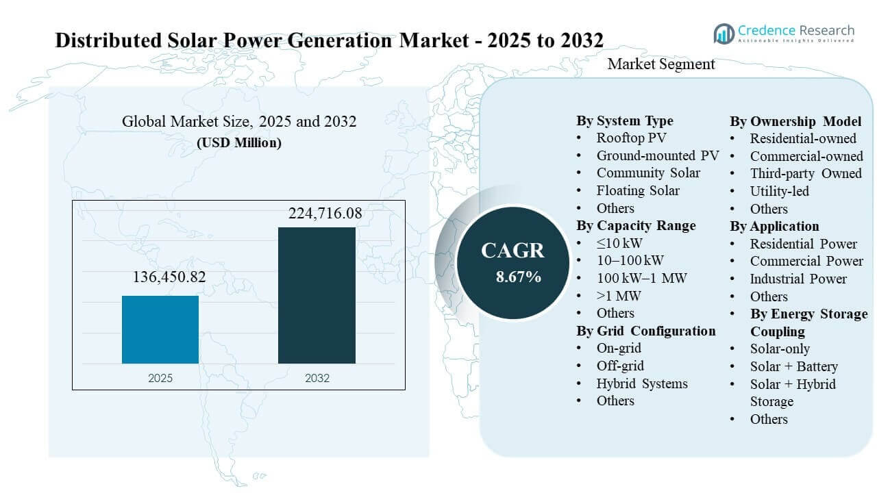 Distributed Solar Power Generation Market Size