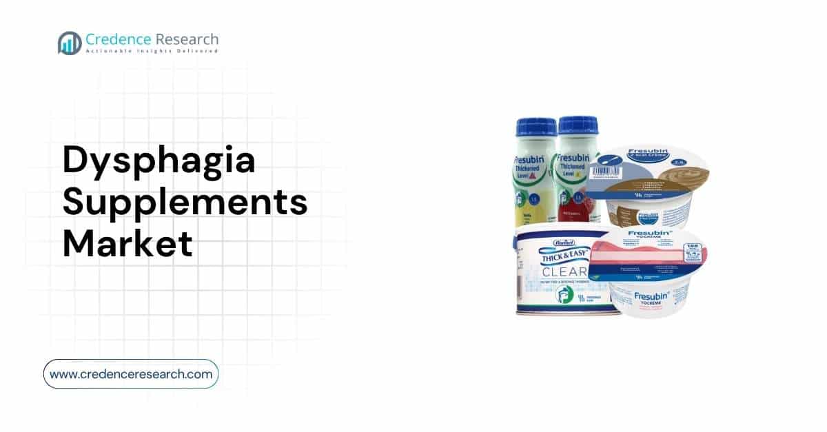 Dysphagia Supplements Market to Reach USD 1,596.71 Million Driven by Aging Population and Standardized Dysphagia Care