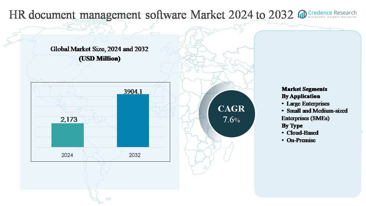 HR document management software market size