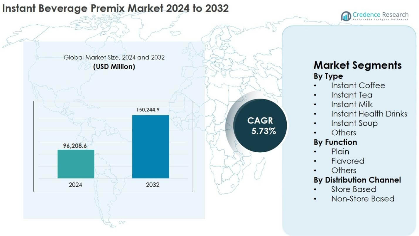 Instant Beverage Premix Market Size