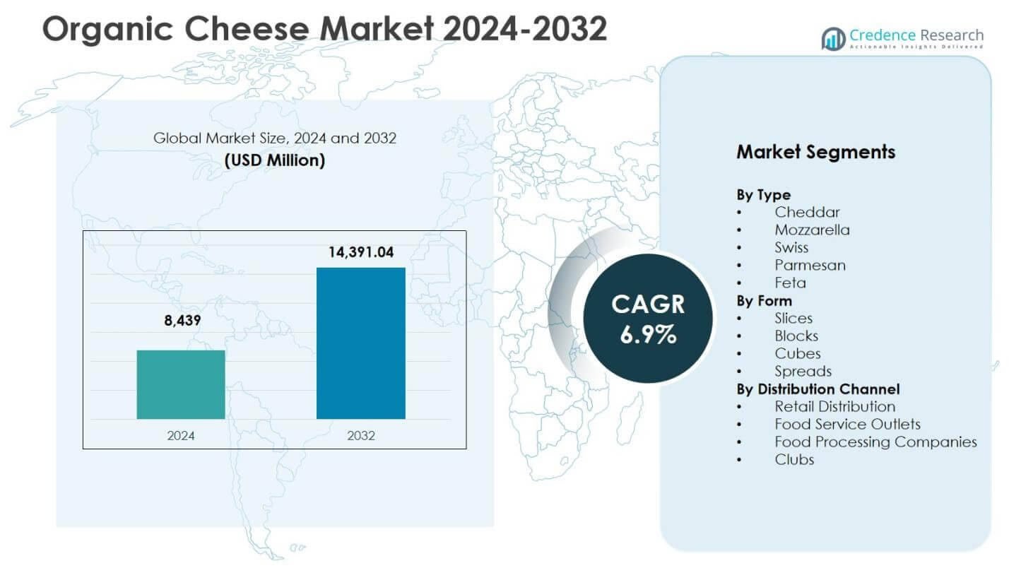 Organic Cheese Market Size