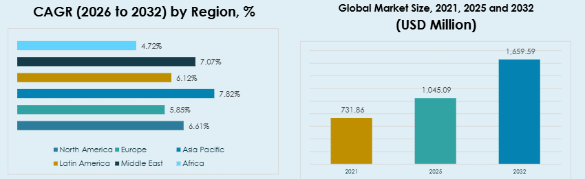 RT-AGT & RT-APM Market Size