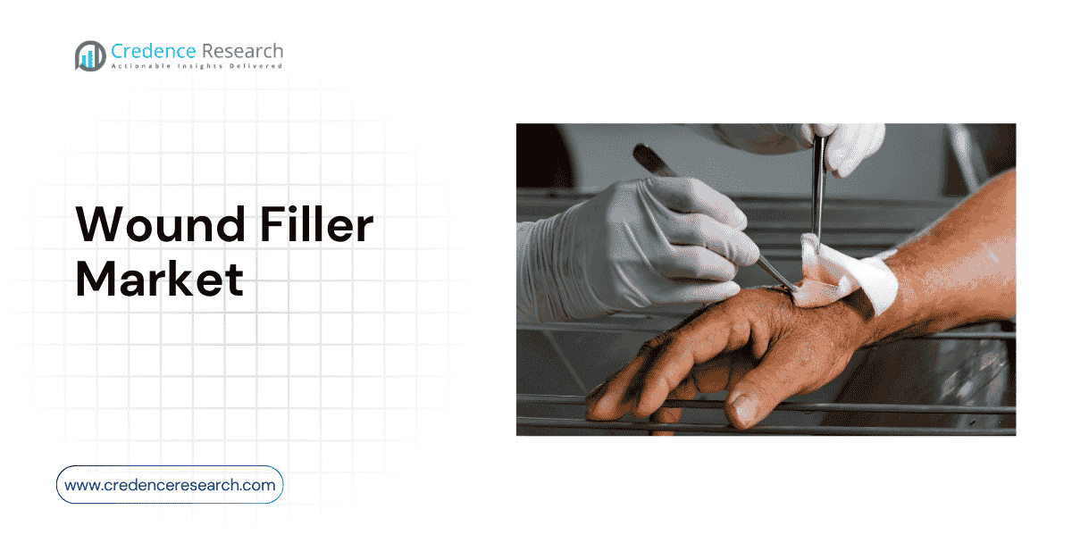 Wound Filler Market to Reach USD 844.3 Million by 2032