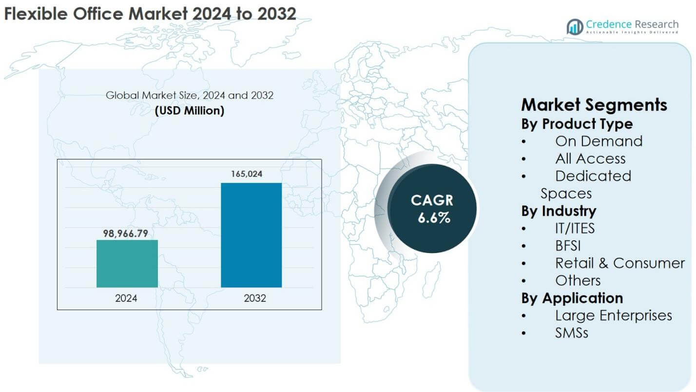 Flexible Office Market Size
