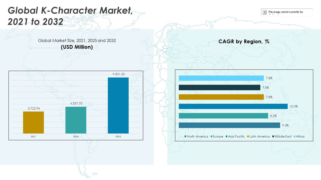 K-character Market Share