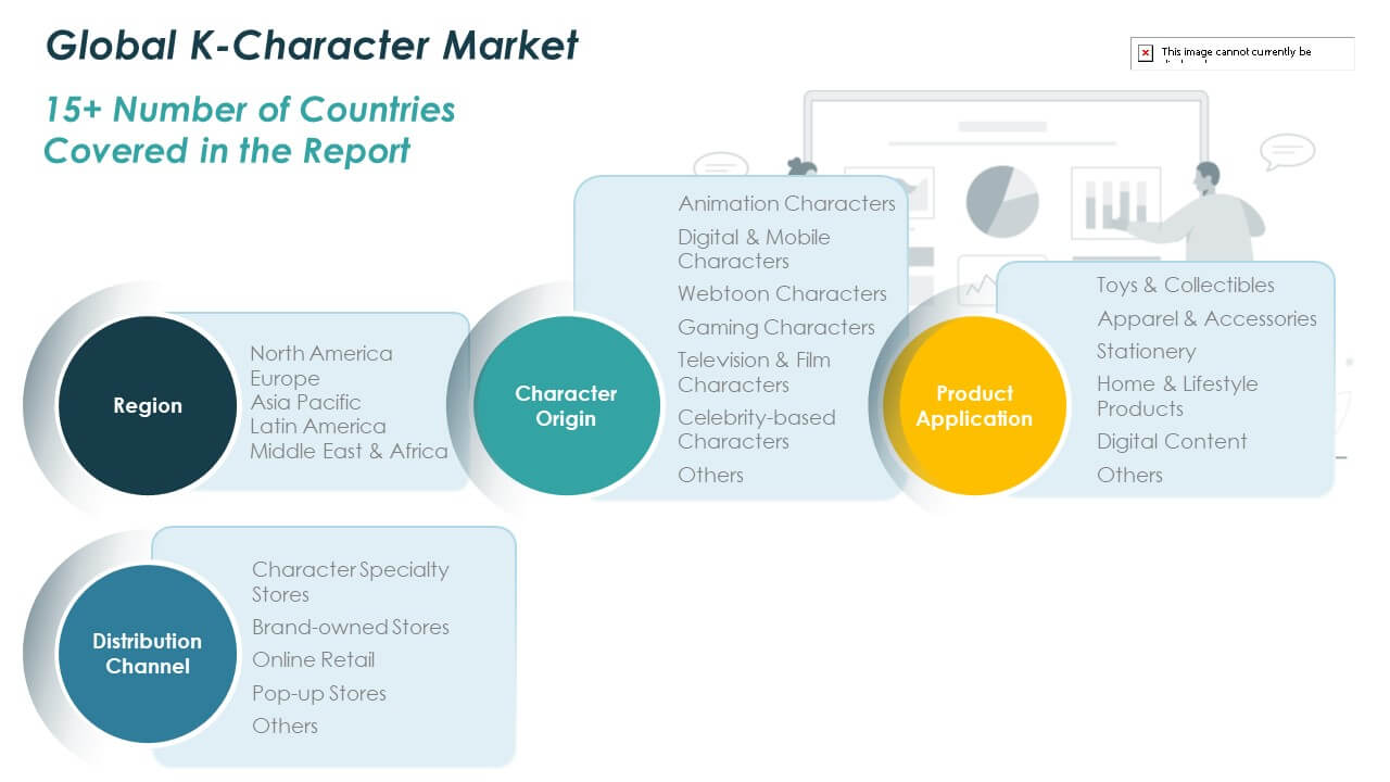 K-character Market Size