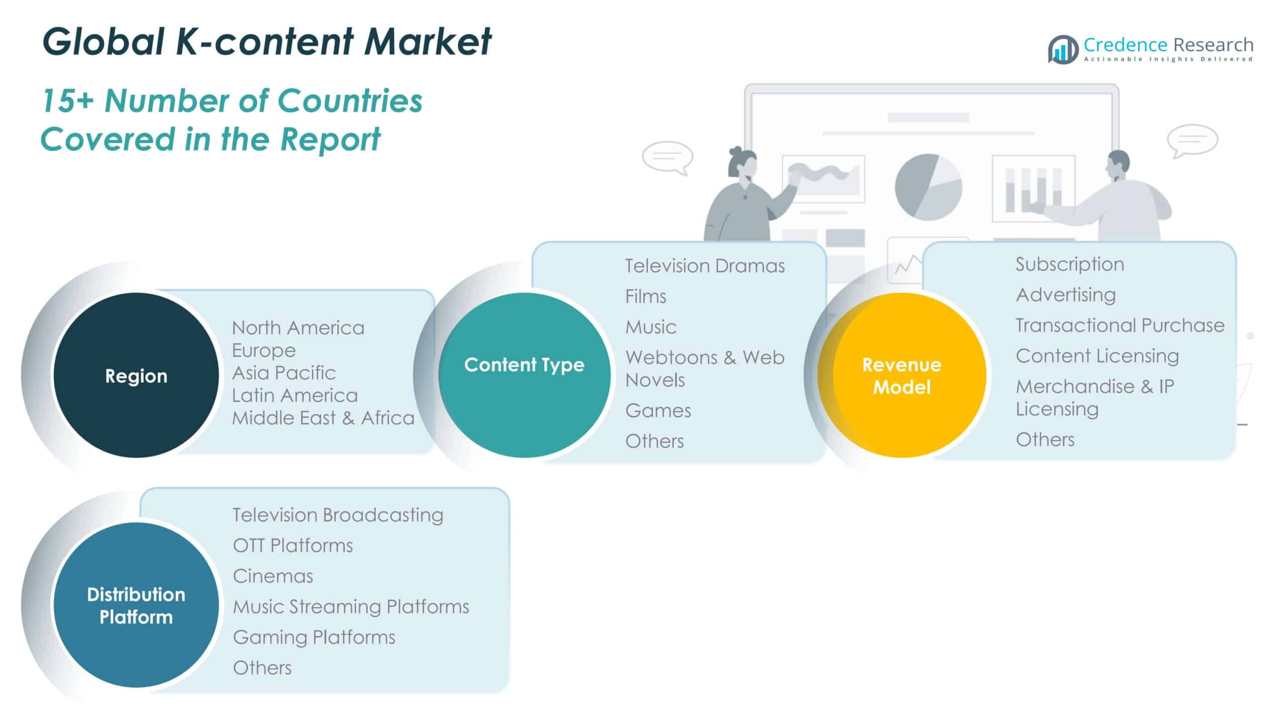 K-content Market Growth