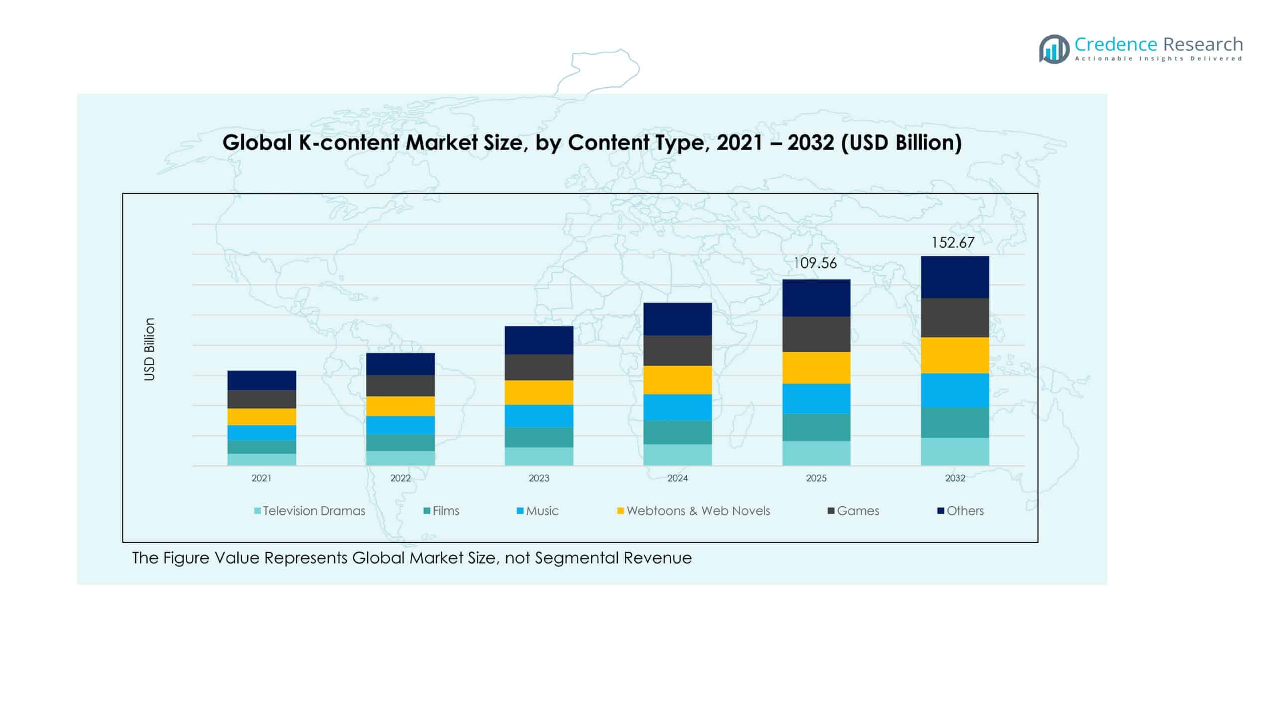 K-content Market Share