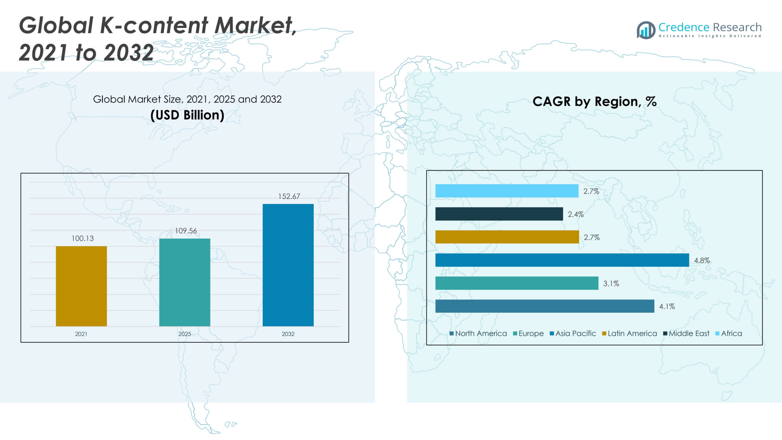 K-content Market Size