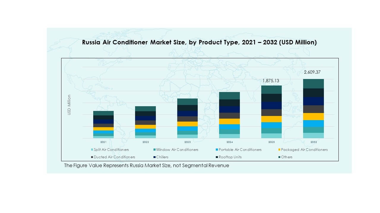 K-fashion Market Growth
