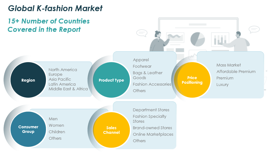 K-fashion Market Share