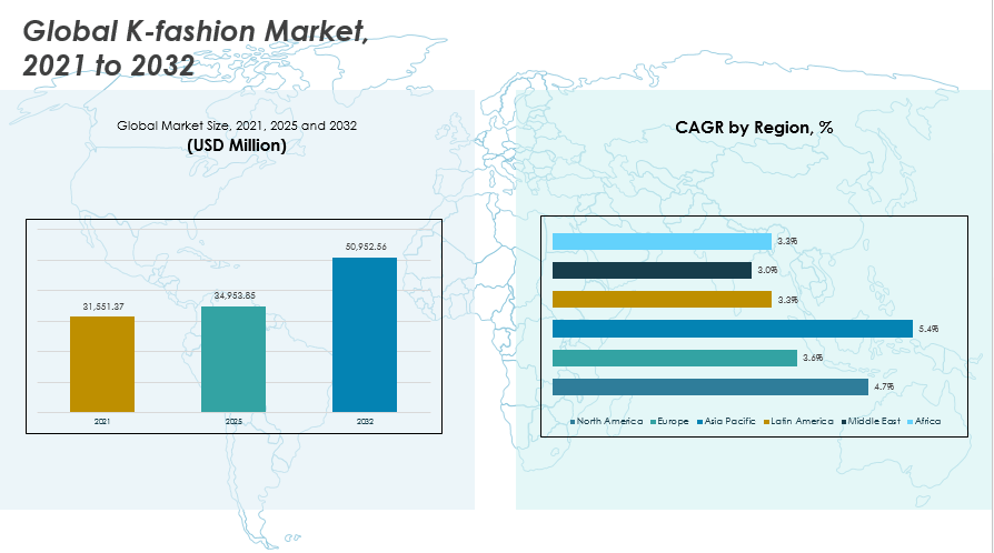 K-fashion Market Size