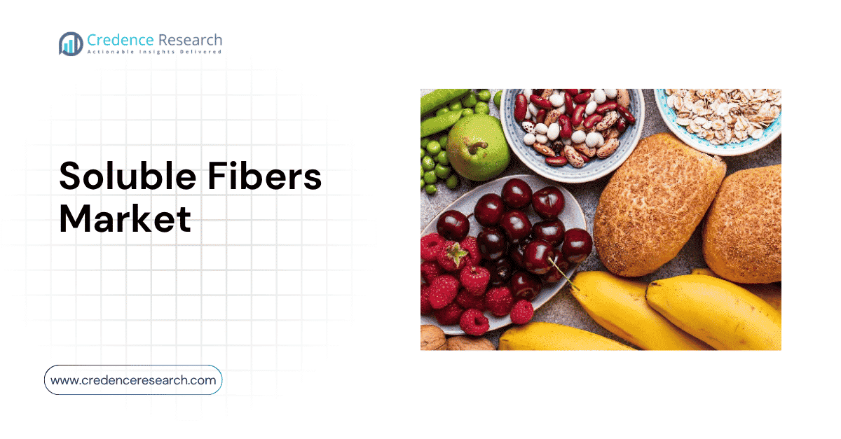 Soluble Fibers Market to Reach USD 5,666.83 Million by 2032